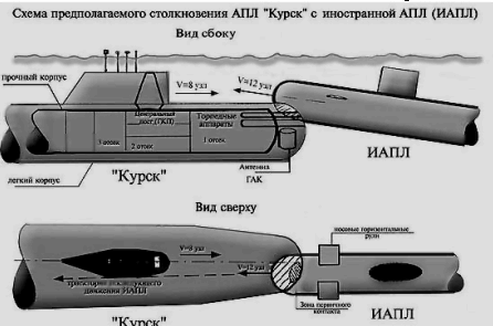 АПЛ " Курск " | lemur59.ru